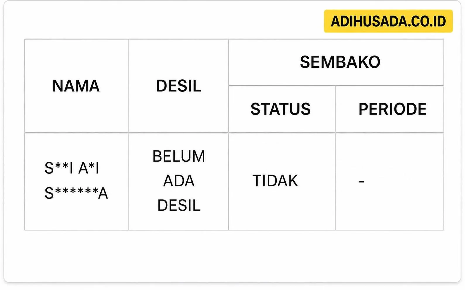 Penyebab Nama Tidak Ada Di Desil Bansos